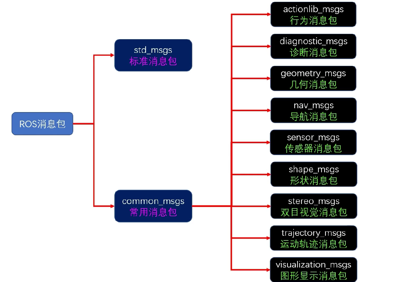 image-20241119221651257