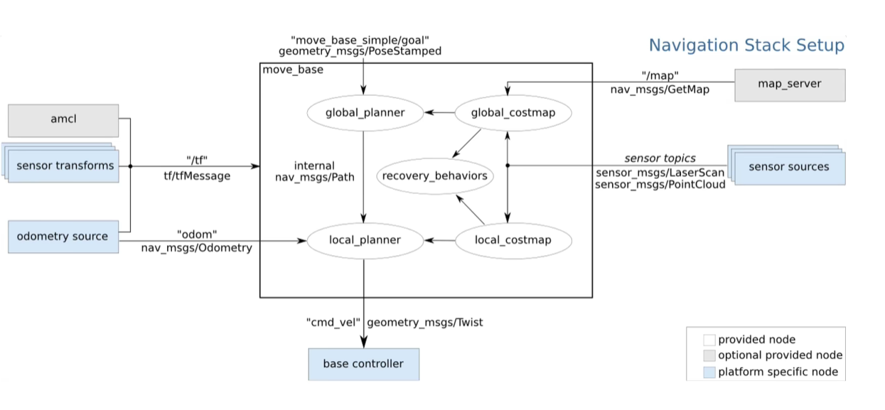 image-20241121105937466