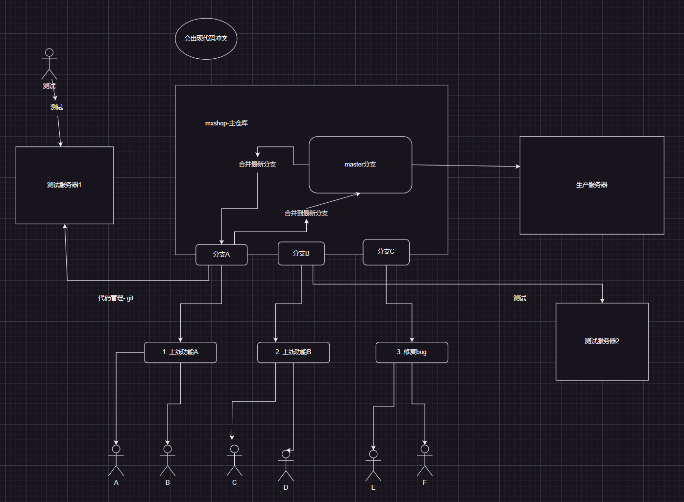 image-20241007190120858